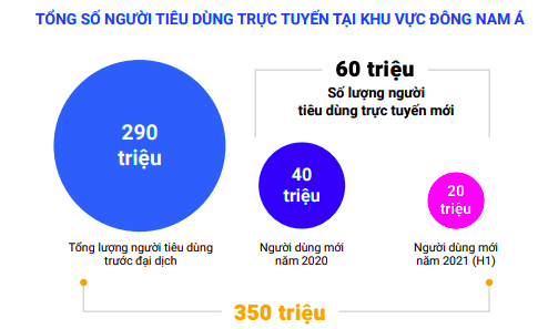 Tổng Giám đốc Lazada Việt Nam: Covid-19 gây hàng loạt đứt gãy, nhưng đồng thời mở ra nhiều cơ hội mới cho sự phát triển của nền kinh tế số - Ảnh 2. Tổng Giám đốc Lazada Việt Nam: Covid-19 gây hàng loạt đứt gãy, nhưng đồng thời mở ra nhiều cơ hội mới cho sự phát triển của nền kinh tế số - Ảnh 2.