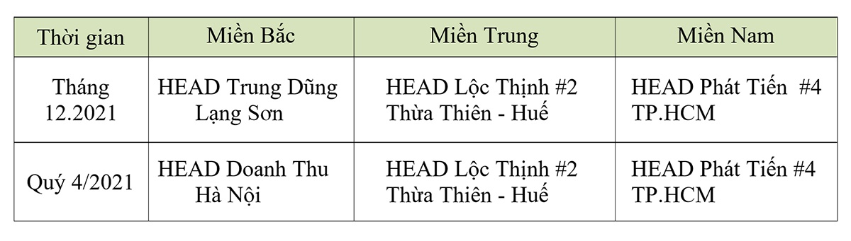 Honda Việt Nam tiếp tục tuyên dương HEAD xuất sắc trong đào tạo lái xe an toàn - ảnh 4