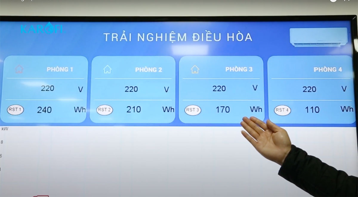 Đầu tư ngành điều hòa, Karofi xây dựng trung tâm trải nghiệm và nghiên cứu sản phẩm - ảnh 6