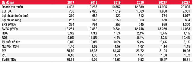 Đường thiếu hụt gần 4 triệu tấn năm 2022: Sở hữu vùng nguyên liệu 66.000 ha, thời điểm vàng của SBT đã tới - Ảnh 1. Đường thiếu hụt gần 4 triệu tấn năm 2022: Sở hữu vùng nguyên liệu 66.000 ha, thời điểm vàng của SBT đã tới - Ảnh 1.
