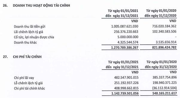 Nhiều tiền như FPT: Lượng tiền gửi tăng vọt lên hơn 26.000 tỷ đồng, thu lãi hơn 1.000 tỷ đồng trong năm 2021 - Ảnh 4.