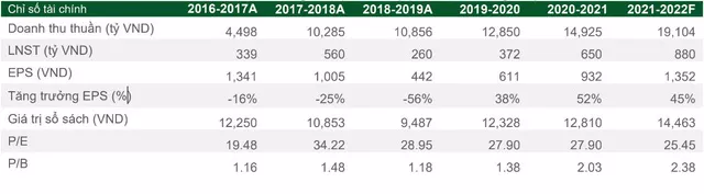 Đường thiếu hụt gần 4 triệu tấn năm 2022: Sở hữu vùng nguyên liệu 66.000 ha, thời điểm vàng của SBT đã tới - Ảnh 2.