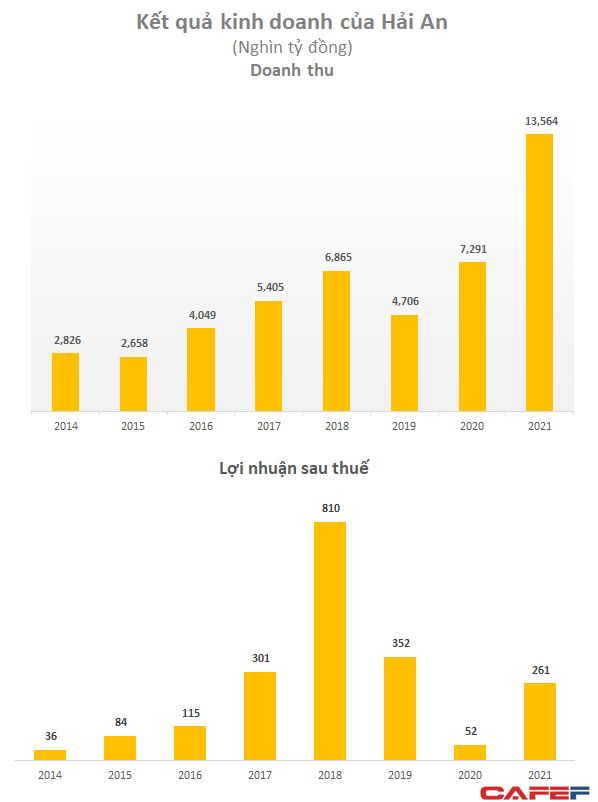 Nhu cầu Vonfram vượt kỳ vọng, Masan High-Tech Materials (MSR) báo lãi năm 2021 cao gấp 5 lần năm trước - Ảnh 2. Nhu cầu Vonfram vượt kỳ vọng, Masan High-Tech Materials (MSR) báo lãi năm 2021 cao gấp 5 lần năm trước - Ảnh 2.
