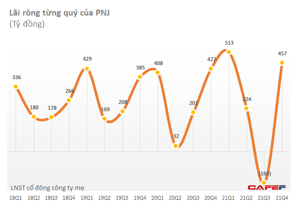 CEO PNJ Lê Trí Thông: Việc lưu trữ vàng trang sức sẽ là lựa chọn tốt cho năm 2022 - Ảnh 2. CEO PNJ Lê Trí Thông: Việc lưu trữ vàng trang sức sẽ là lựa chọn tốt cho năm 2022 - Ảnh 2.