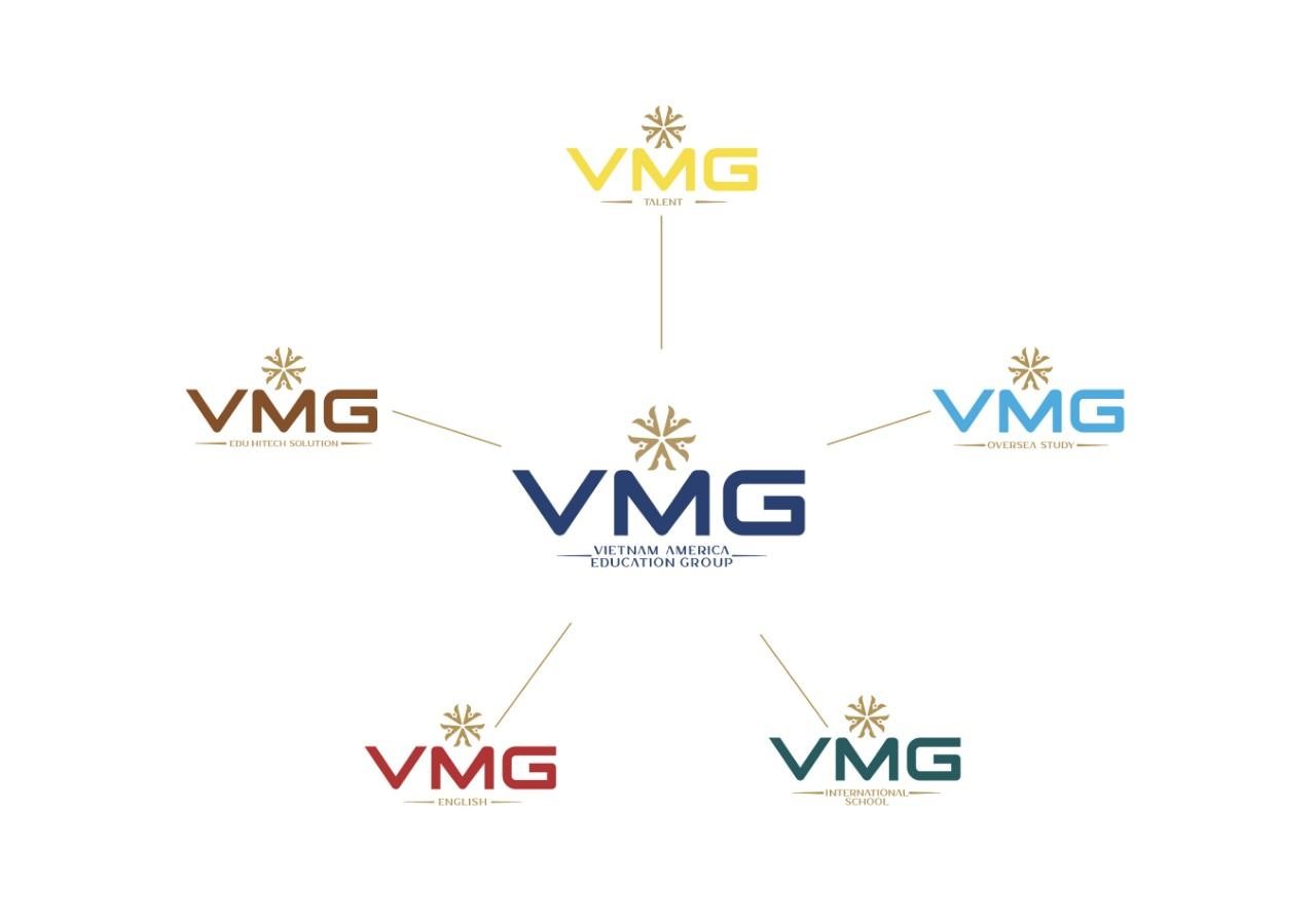 5 lĩnh vực mà Tập đoàn Giáo dục Việt Mỹ VMG hướng đến trong thời gian tới. Ảnh: VMG