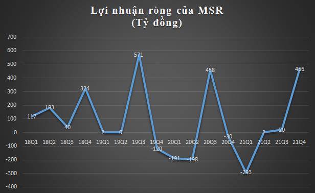 Nhu cầu Vonfram vượt kỳ vọng, Masan High-Tech Materials (MSR) báo lãi năm 2021 cao gấp 5 lần năm trước - Ảnh 1. Nhu cầu Vonfram vượt kỳ vọng, Masan High-Tech Materials (MSR) báo lãi năm 2021 cao gấp 5 lần năm trước - Ảnh 1.