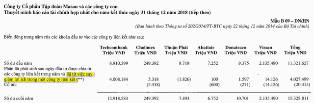 Phía sau thương vụ Masan thâu tóm Phúc Long: Tỷ phú Nguyễn Đăng Quang không chỉ là ông trùm M&A tiêu dùng, mà còn là nghệ nhân tài chính lão luyện - Ảnh 2.