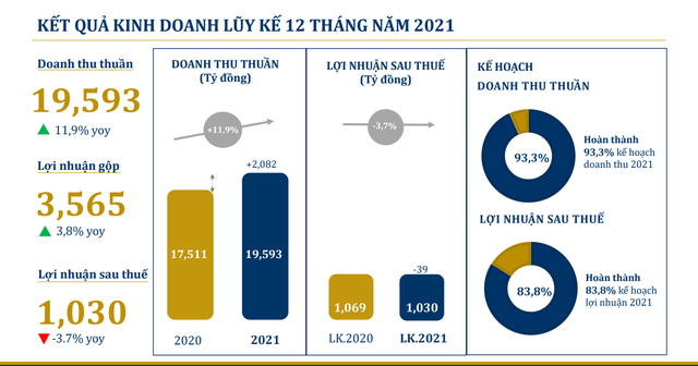 CEO PNJ Lê Trí Thông: Việc lưu trữ vàng trang sức sẽ là lựa chọn tốt cho năm 2022 - Ảnh 1. CEO PNJ Lê Trí Thông: Việc lưu trữ vàng trang sức sẽ là lựa chọn tốt cho năm 2022 - Ảnh 1.