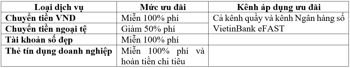 VietinBank gia tăng ưu đãi gói tài khoản doanh nghiệp - ảnh 1