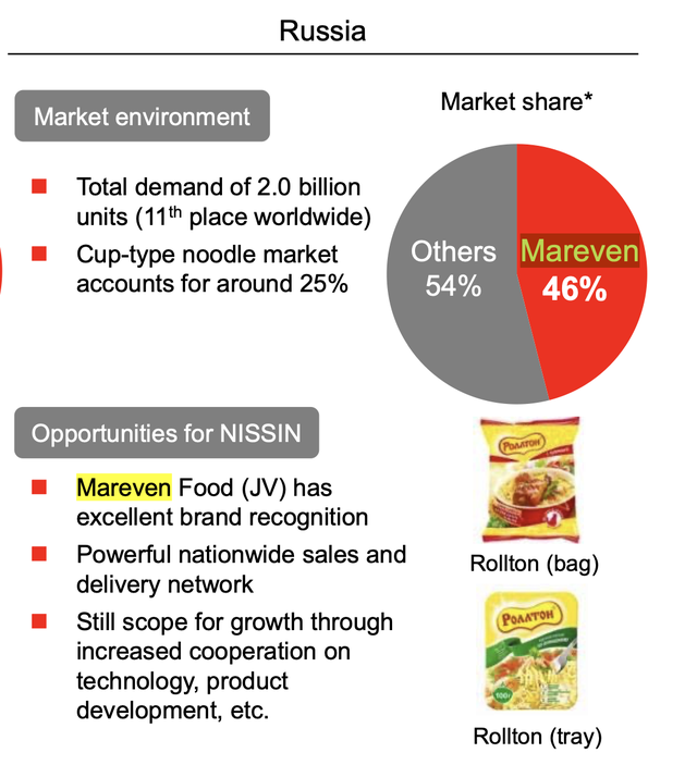 Cơ nghiệp đa quốc gia của chủ tịch VIB: Sở hữu công ty tỷ đô đang thống lĩnh ngành mì gói Nga, Ukraine, Kazakhstan, về nước tiếp tục gây dựng ngân hàng tư nhân top đầu - Ảnh 2. Cơ nghiệp đa quốc gia của chủ tịch VIB: Sở hữu công ty tỷ đô đang thống lĩnh ngành mì gói Nga, Ukraine, Kazakhstan, về nước tiếp tục gây dựng ngân hàng tư nhân top đầu - Ảnh 2.