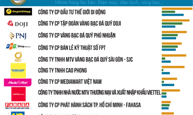 DOJI khẳng định vị thế đầu ngành trang sức, vàng bạc đá quý hạng danh giá 2021