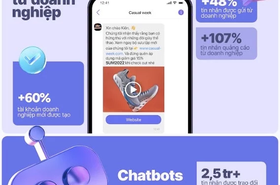 Đằng sau sự tăng trưởng hơn 60% tài khoản kinh doanh của Viber năm 2022